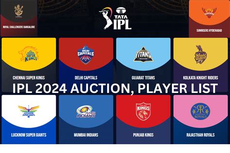 ipl auction 2024|ipl auction 2024 today.